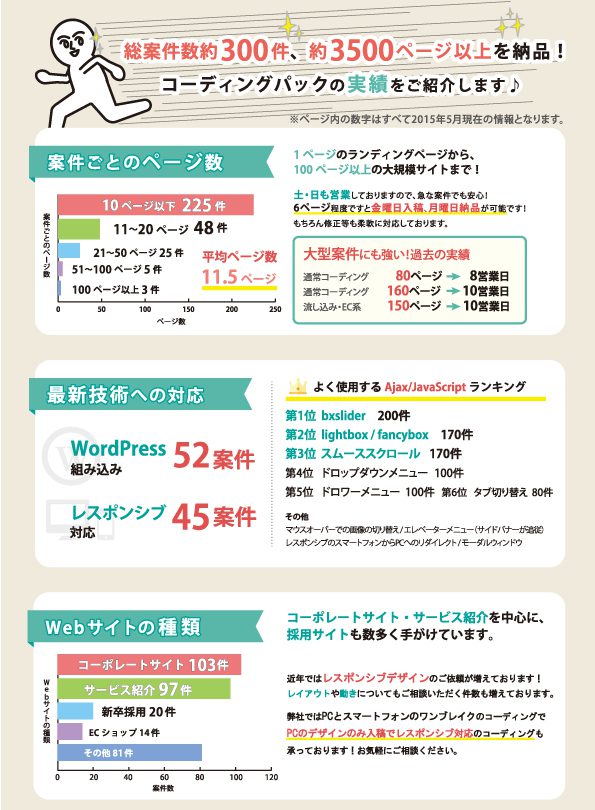 総案件数約３００件、約３５００ページ以上を納品！コーディングパックの実績紹介