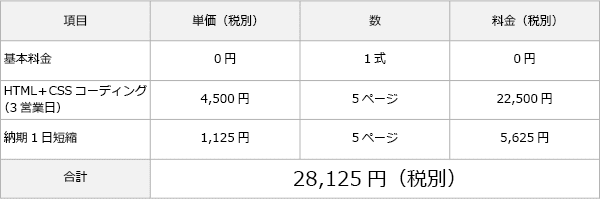 例2