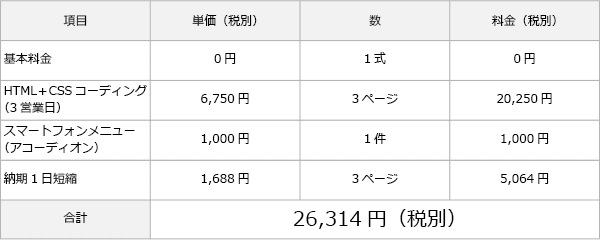 例2