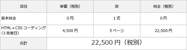 例1